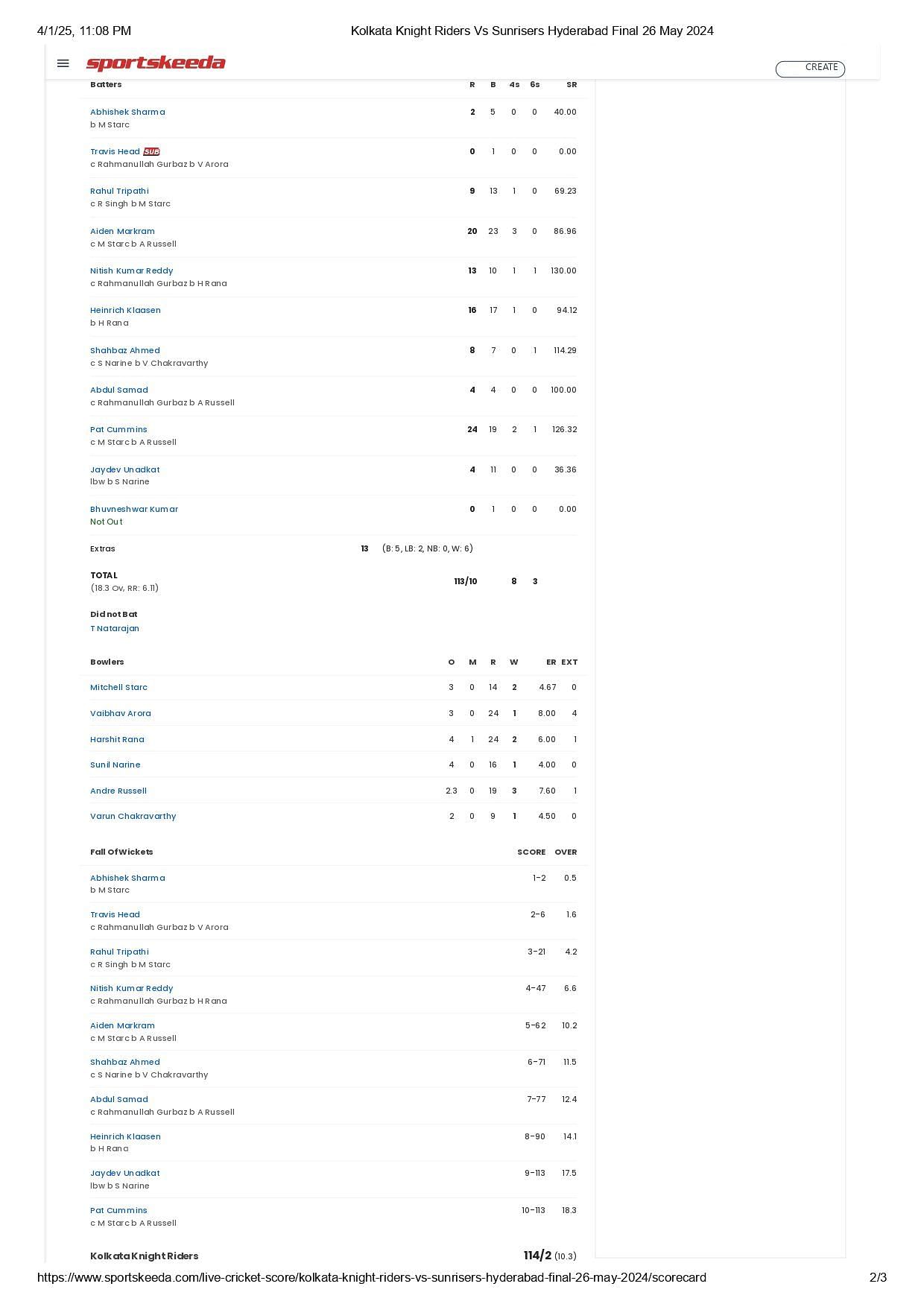 KKR vs SRH IPL 2024 final scorecard.